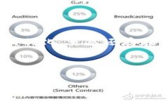 在这里，我可以为你提供一些关于P2P区块链金融