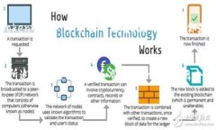 在讨论imToken钱包和OKEx的安全性时，我们可以将这