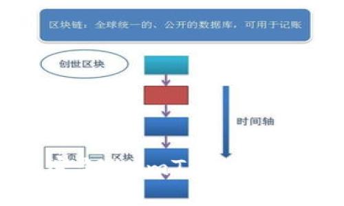 解锁数字资产的“指纹密钥”：imToken钱包指纹识别设置全攻略