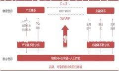 区块链技术以其去中心化、透明性和不可篡改等