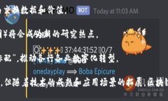 区块链技术是近年来备受关注的热门话题，涉及