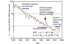 区块链与无线充电：科技时代的“双刃剑”