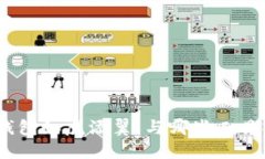 ### 让imToken钱包如虎添翼：与哪些工具合作能更得