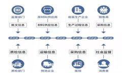 区块链的十大弱点：潜藏的“冰山”与海面上的