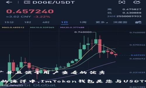 思考一个推广并且便于用户查看的优秀

“在数字货币的海洋中，ImToken钱包是您与USDT畅游的船只！”
