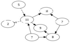 ImToken是一款广泛使用的数字资产钱包，支持多种