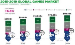 踏入币圈的奇幻之旅：T