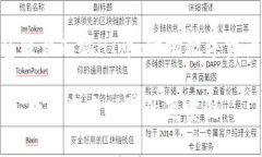imToken钱包能否屯放HT币：一场数字资产的探险之