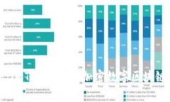 如同庇护所般安全：imToken硬件加密数字区块链冷