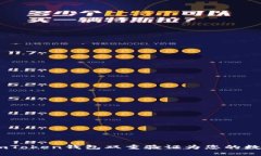 如同铜墙铁壁，imToken钱包双重验证为您的数字资