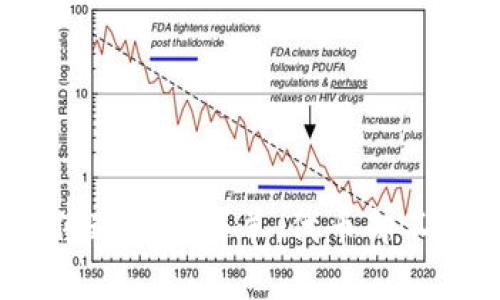 当你的imToken钱包像迷路的小羊，代币却不见踪影时该如何应对？