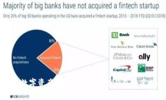 将你的数字资产转移到imToken钱包的魔法指南