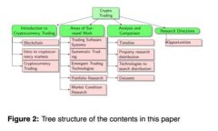 “当你的小钱包遇上大风暴：imToken钱包交易失败