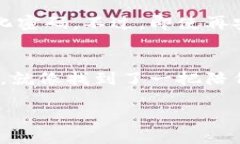 # imToken钱包怎么用在当今数字化时代，越来越多