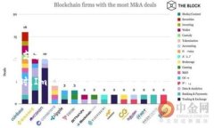 Imtoken是一款由中国团队开发的数字货币钱包，致
