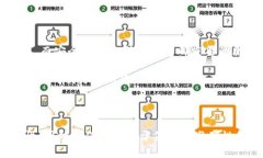 baoziimtoken钱包提币多久到？像坐时光机，几分钟