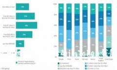 用“时间机器”找回你的imToken钱包数据