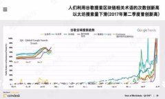 imToken钱包私钥备份指南：保护你的数字资产安全
