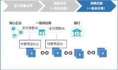 :imToken回应用户钱包被盗事件：安全措施及用户注