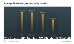   ImToken钱包如何添加BTM钱包