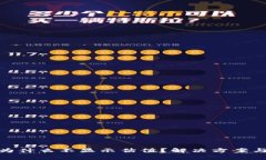 imtoken钱包为什么不显示估值？解决方案与常见问