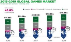 imToken冷钱包丢失后该如何处理？