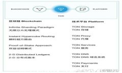   imToken钱包如何实现零转账？