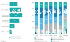 使用imToken钱包轻松转账到欧易交易所的全方位指