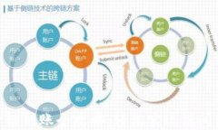 imToken钱包跨链转账全攻略：轻松实现链间转账的