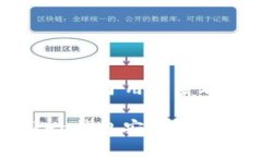 思考一个推广并且便于用户查看的优秀    如何使