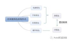 ImToken是否可以登录其他钱包？揭晓跨钱包的秘密