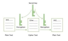 冷钱包imToken使用教程：安全存储与便利管理你的