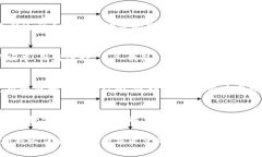 imToken钱包支付确认中的详细解析imToken钱包, 支付