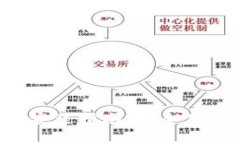ImToken官网APP安装指南：安全便捷的数字钱包选择