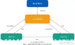 如何安全有效地找回imToken钱包的助记词？