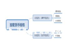 imToken钱包：懂得安全与私密的数字资产管理
