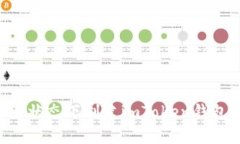 如何在离线状态下创建imToken钱包：完整指南