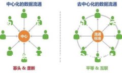关于“imtoken钱包今天怎么了”的问题，以下是您