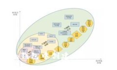 : 如何在imToken钱包中创建自己的代币？全方位指