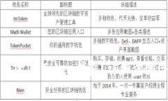 如何登录已创建的ImToken钱包？详细步骤与常见问