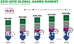 imToken钱包如何轻松充值TRX币？完整指南