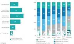 ### imToken钱包详解：功能、优势及使用指南