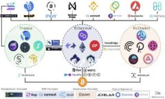 imtoken钱包转不出去的解决方案与常见问题kiaoti