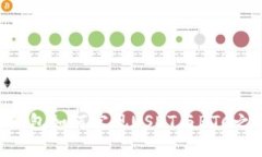 imToken钱包如何实现USDT与BTC之间的转账