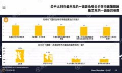 imToken钱包：支持杠杆交易的功能全解析