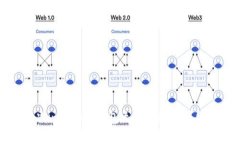  如何解决imToken钱包无法连接互联网的问题？