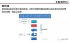 imToken钱包资产不见了？解决方案与常见问题解析