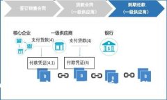 imToken钱包安全隐患：黑客