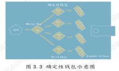 : imToken钱包货币图标缺失