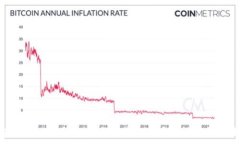   如何在imToken钱包中领取